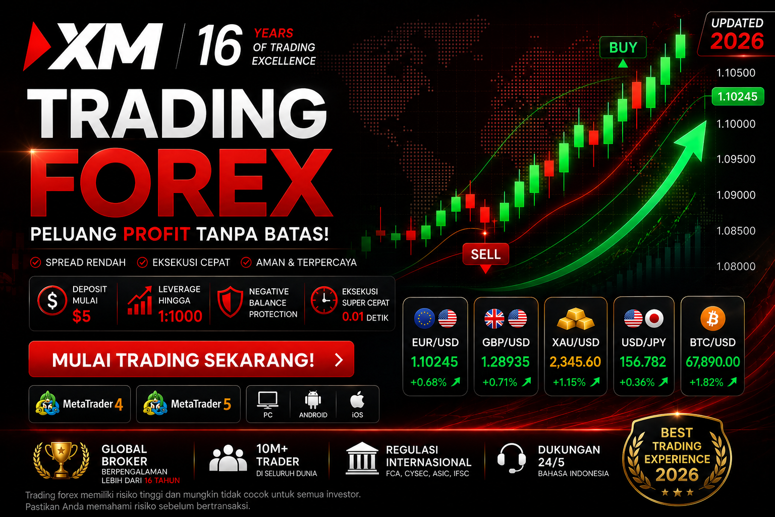 Suasana trading forex modern dengan layar chart dan aksen merah putih